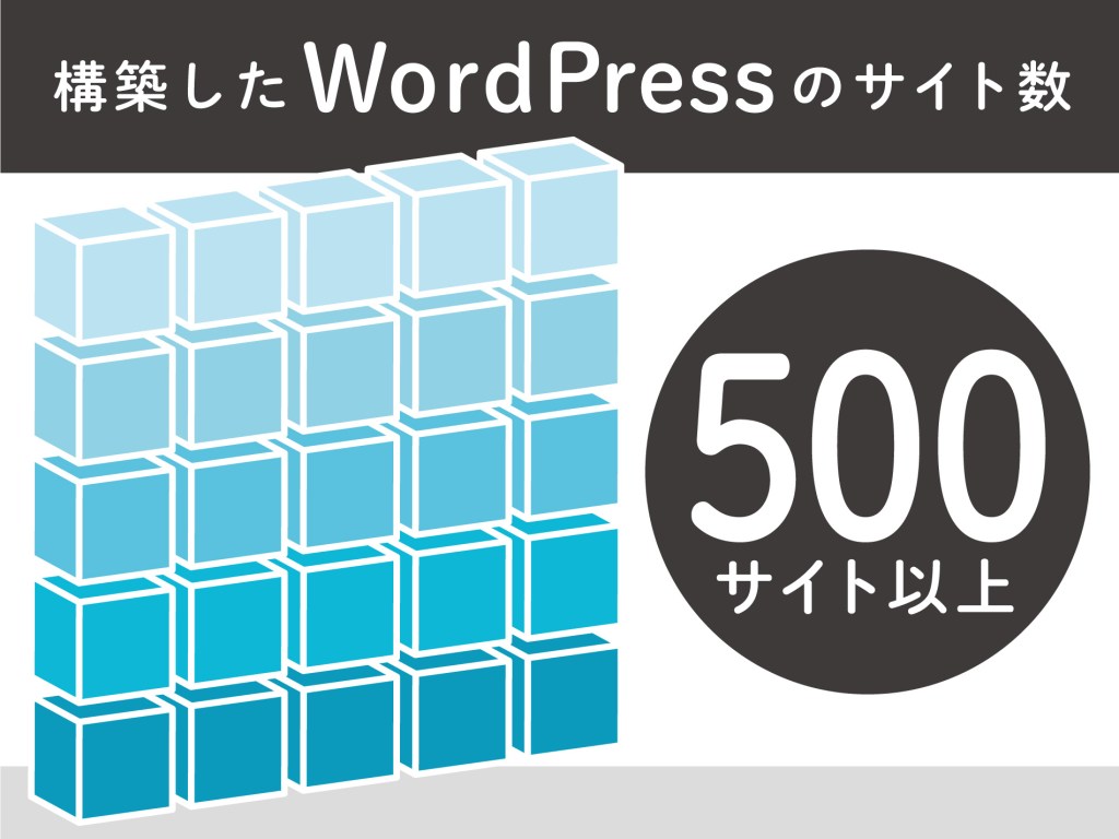 構築したWordPressのサイト数 500サイト以上